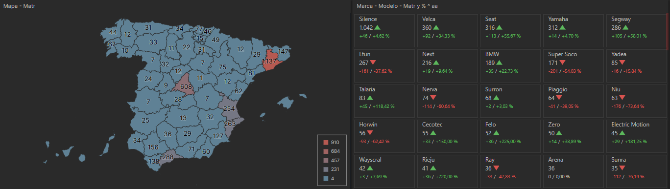 Matriculaciones Motos Electricas España